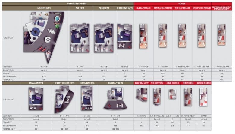 Virgin Voyages Cabins and Suites Guide | Magical Traveller