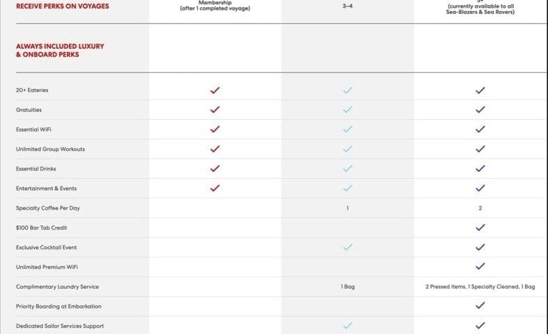 Virgin Voyages Sailing Club perks grid